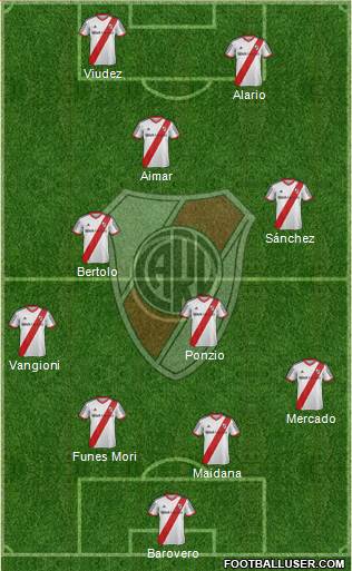 River Plate Formation 2015