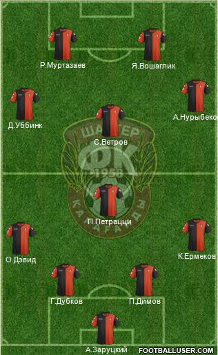 Shakhter Karagandy Formation 2015