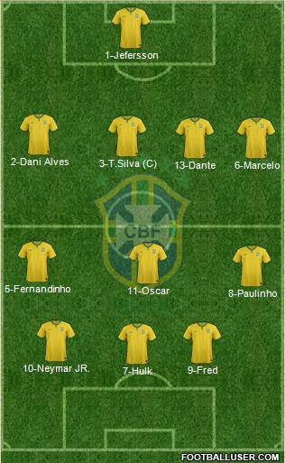 Brazil Formation 2015