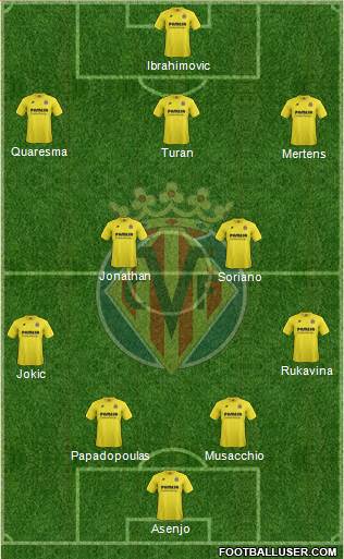 Villarreal C.F., S.A.D. Formation 2015