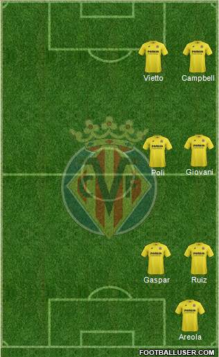 Villarreal C.F., S.A.D. Formation 2015