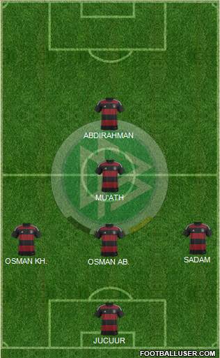 Germany Formation 2015