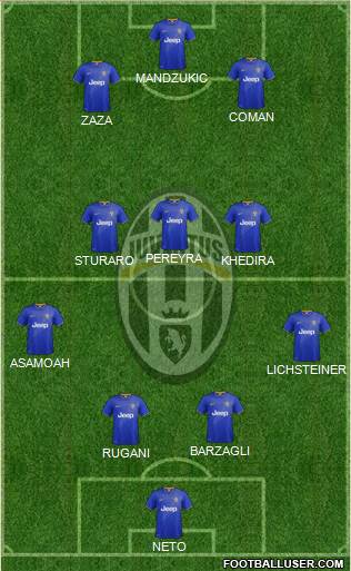 Juventus Formation 2015