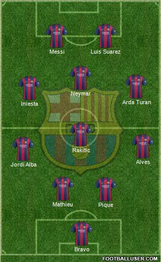 F.C. Barcelona Formation 2015