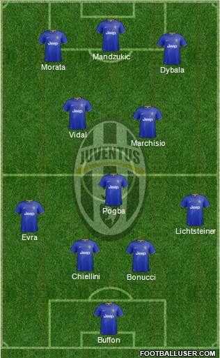 Juventus Formation 2015