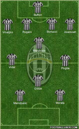 Juventus Formation 2015