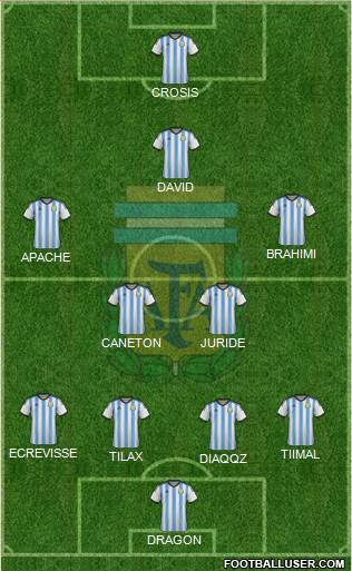Argentina Formation 2015