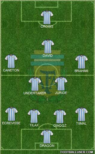 Argentina Formation 2015