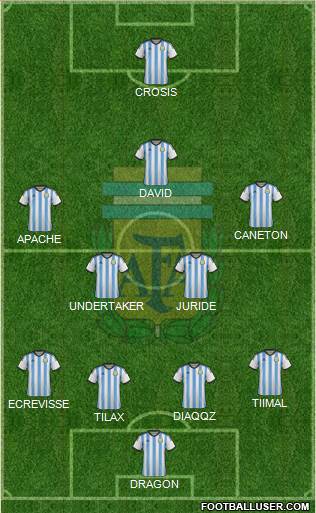 Argentina Formation 2015
