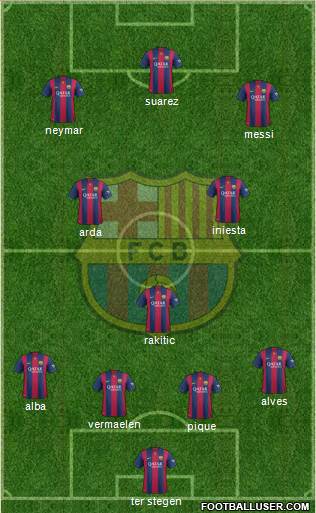 F.C. Barcelona Formation 2015