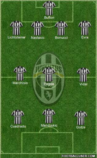 Juventus Formation 2015