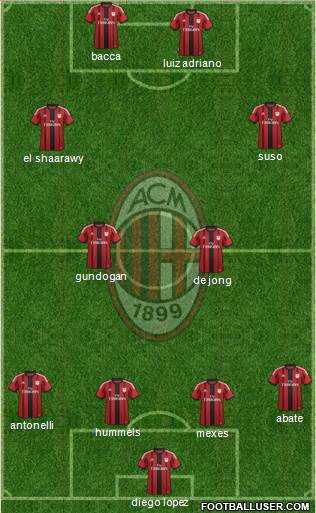 A.C. Milan Formation 2015
