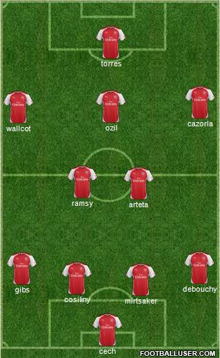 Arsenal Formation 2015