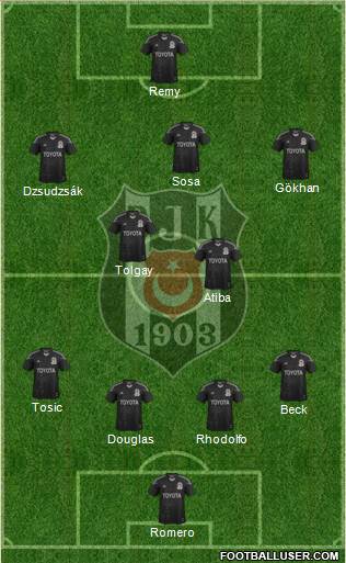 Besiktas JK Formation 2015