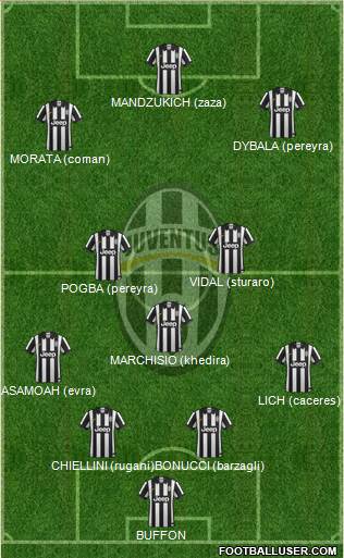 Juventus Formation 2015