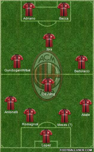 A.C. Milan Formation 2015