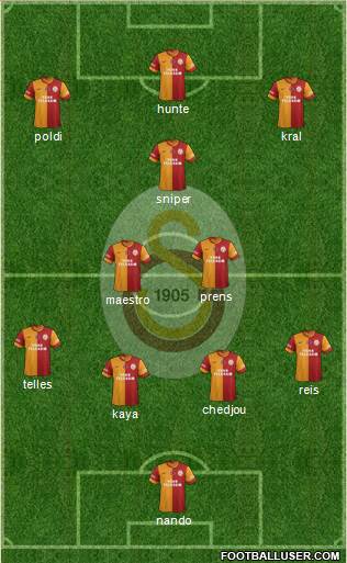 Galatasaray SK Formation 2015