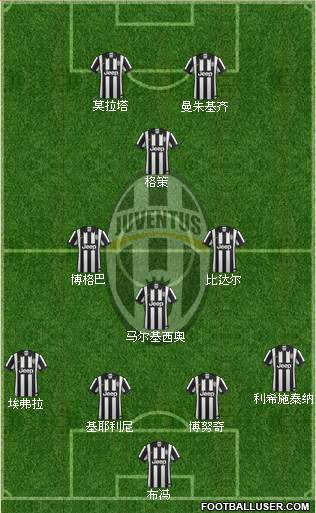 Juventus Formation 2015
