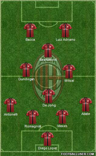 A.C. Milan Formation 2015