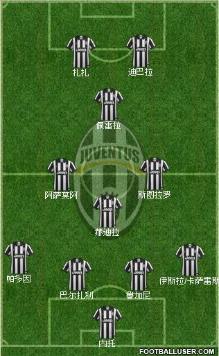 Juventus Formation 2015