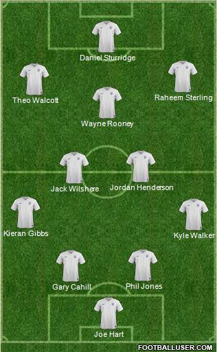 England Formation 2015