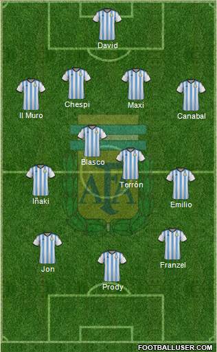 Argentina Formation 2015