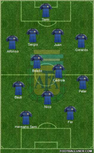 Argentina Formation 2015