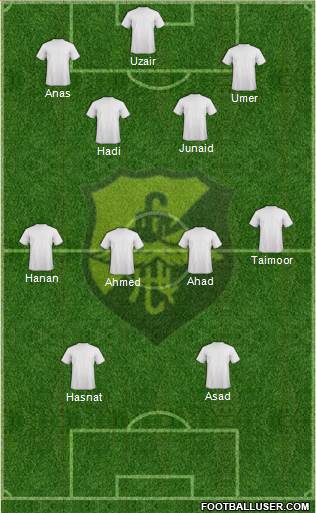 A Clíper C Formation 2015