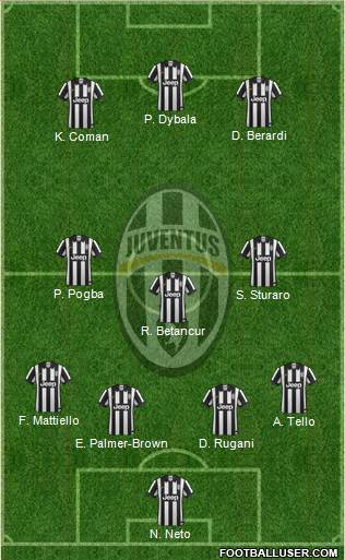 Juventus Formation 2015