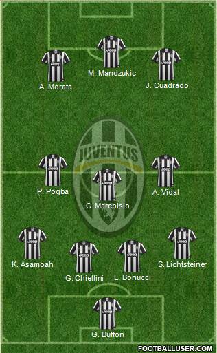 Juventus Formation 2015