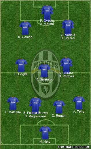 Juventus Formation 2015