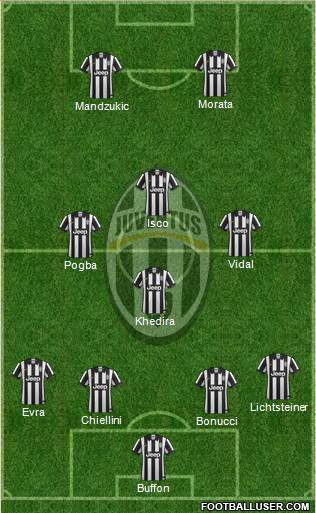 Juventus Formation 2015