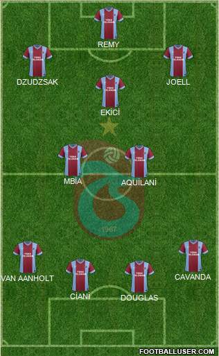 Trabzonspor Formation 2015