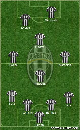 Juventus Formation 2015