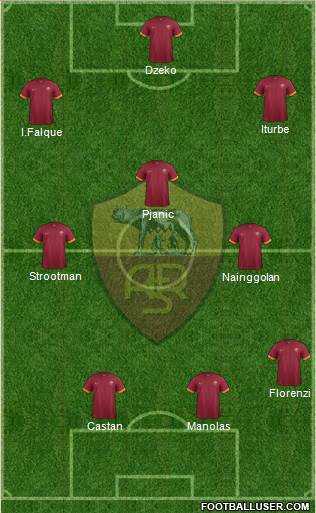 AS Roma Formation 2015