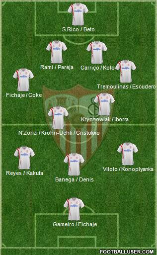 Sevilla F.C., S.A.D. Formation 2015