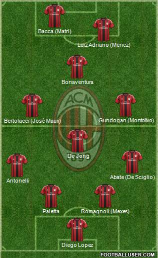 A.C. Milan Formation 2015
