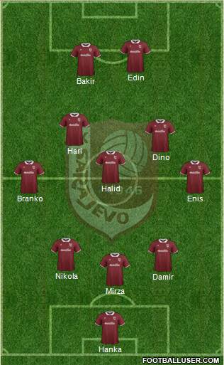 FK Sarajevo Formation 2015