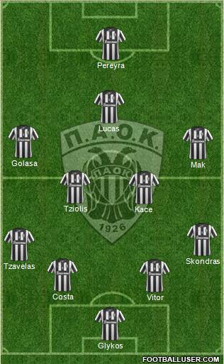 AS PAOK Salonika Formation 2015