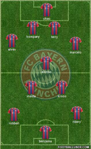 FC Bayern München Formation 2015