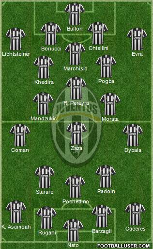 Juventus Formation 2015