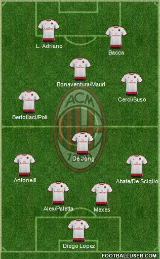 A.C. Milan Formation 2015