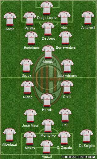 A.C. Milan Formation 2015