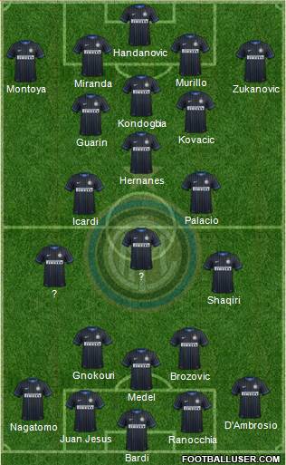 F.C. Internazionale Formation 2015