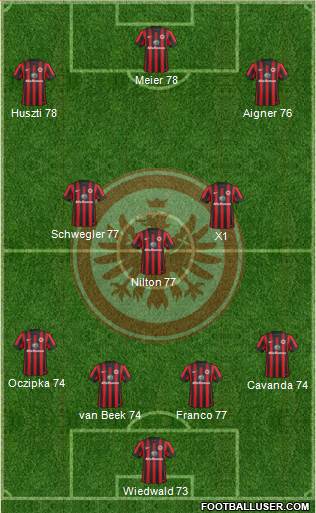 Eintracht Frankfurt Formation 2015