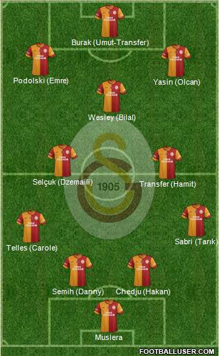 Galatasaray SK Formation 2015