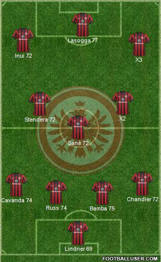 Eintracht Frankfurt Formation 2015