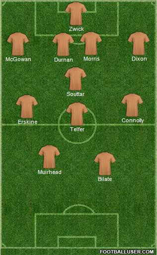Dundee United Formation 2015