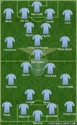 S.S. Lazio Formation 2015