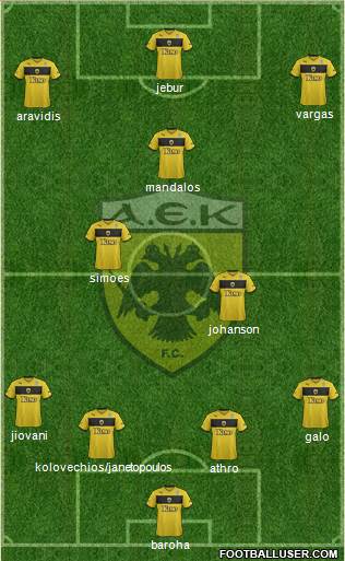 AEK Athens Formation 2015